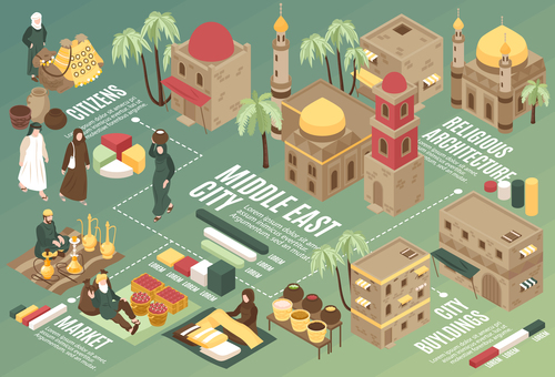 Middle East city isometric flowchart vector