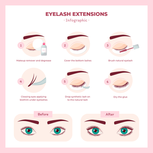Eye makeup details vector