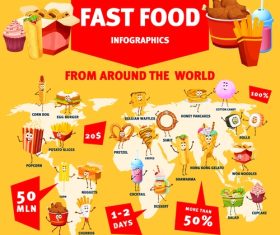 Fast food infographics vector