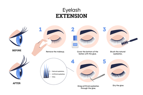 Hand drawn eyelash extension infographic vector
