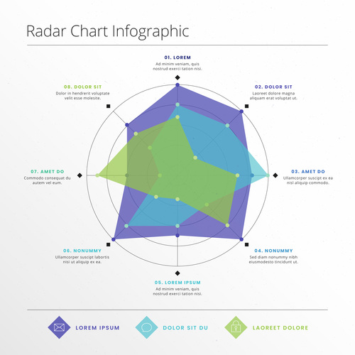 Tricolor radar chart infographic vector