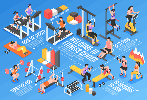 Fitness information graph vector