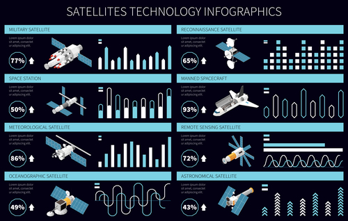 Infographics satellites vector