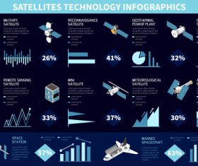 Satellite function introduction information vector