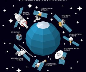 Satellite orbiting the earth vector