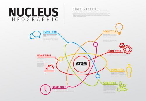 Atom infographic vector